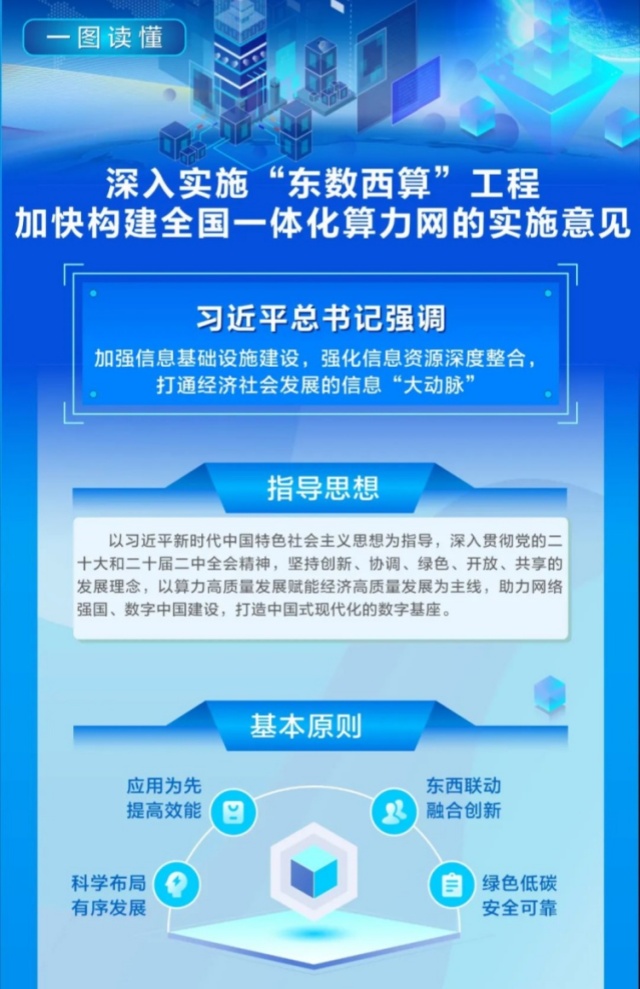 一圖讀懂 | 深入實(shí)施“東數(shù)西算”工程 加快構(gòu)建全國(guó)一體化算力網(wǎng)的實(shí)施意見